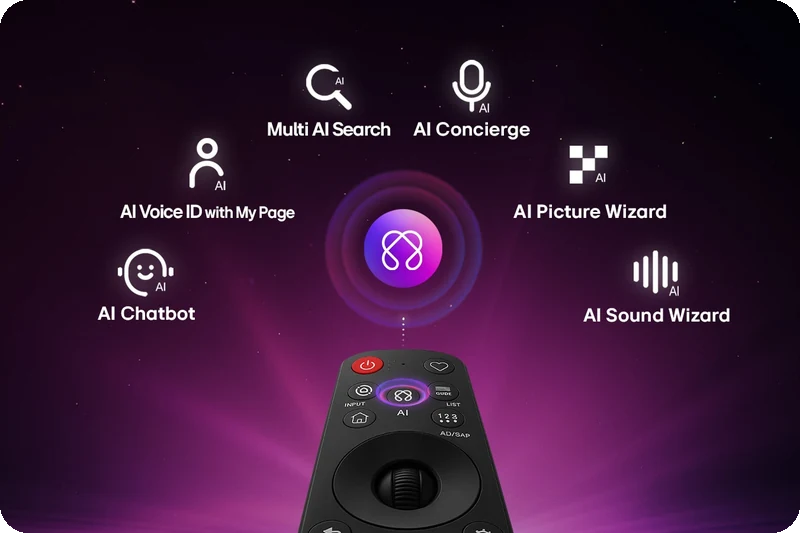 LG AI Magic Remote providing fast access to personalized AI features.