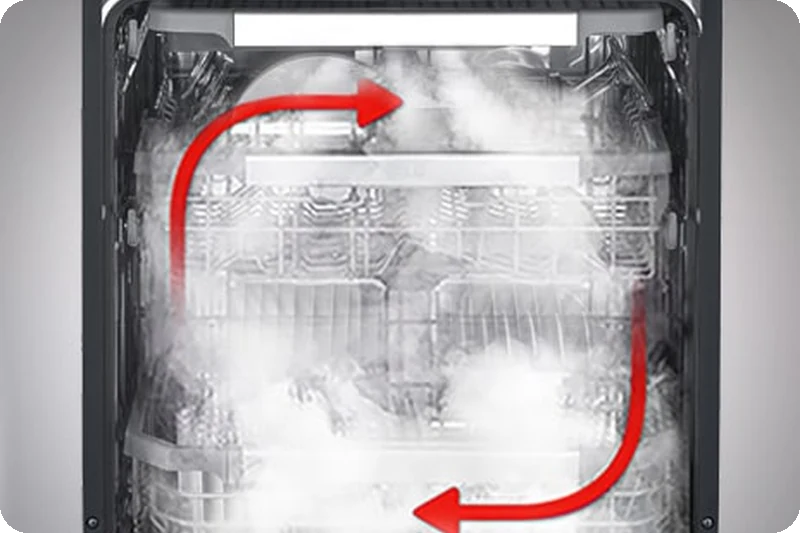 Inside view of a steam-filled dishwasher with complete coverage for thorough cleaning.