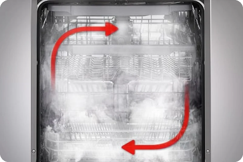 Inside view of a steam-filled dishwasher with complete coverage for thorough cleaning.