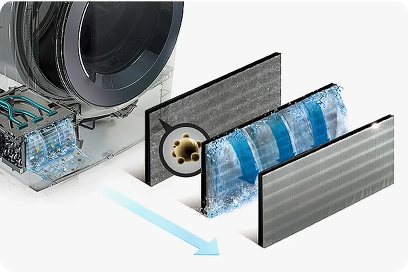 LG Auto Cleaning Condenser filtering fine dust generated during drying.